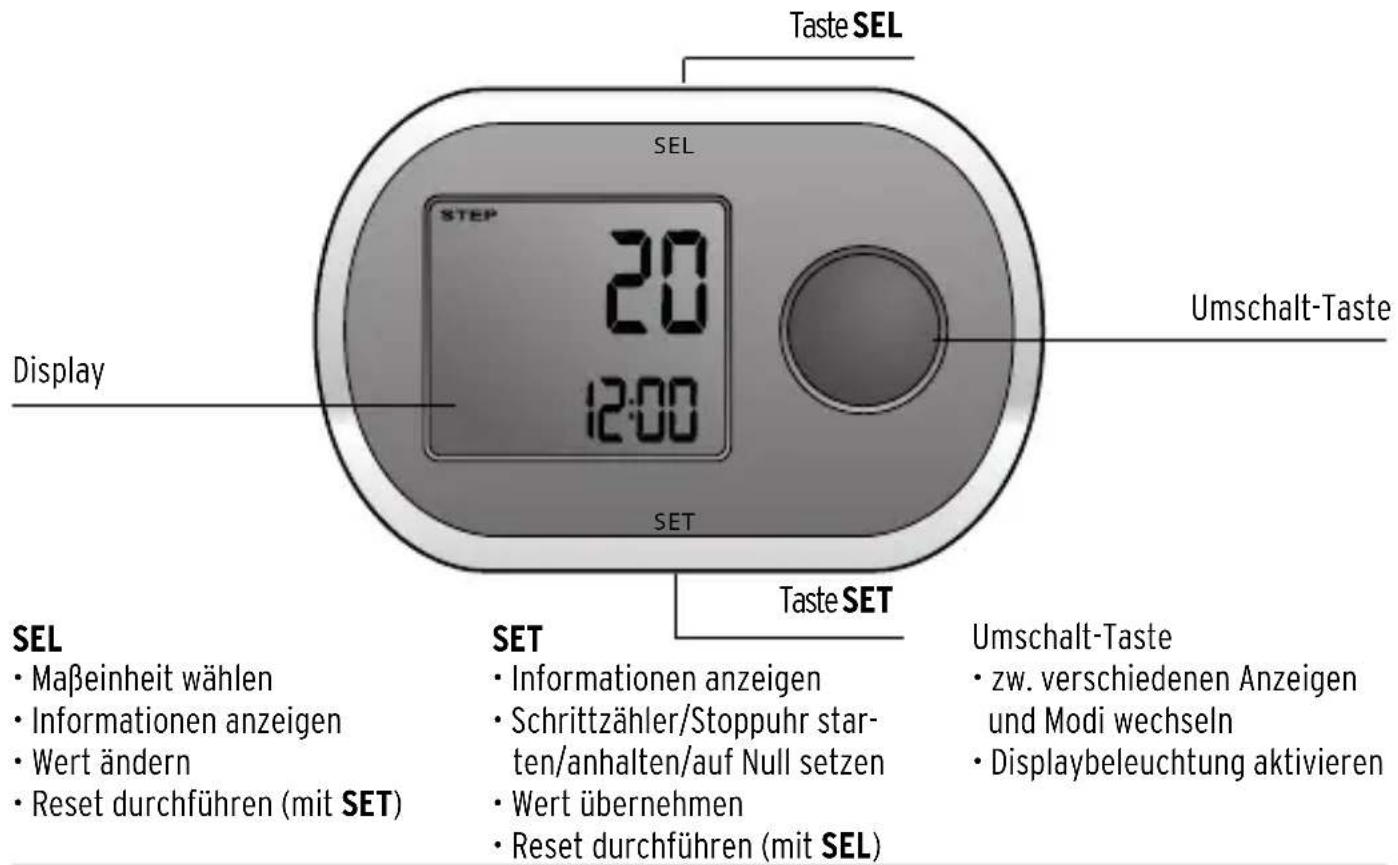 Tchibo 289450 - VORSICHT - Sachschäden - 1