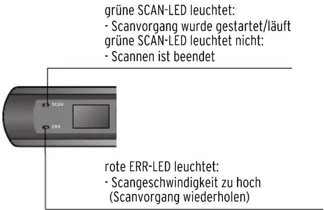 Tchibo 288196 - LED-Anzeigen - 1