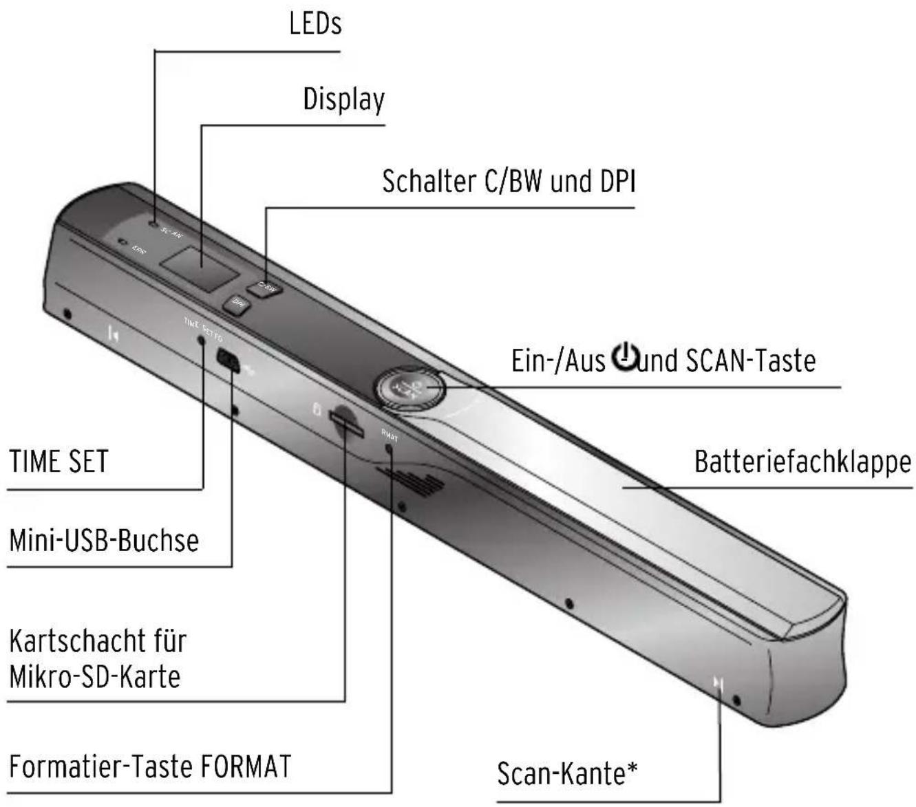 Tchibo 288196 - Hinweis zur mitgelieferten Software-CD - 1