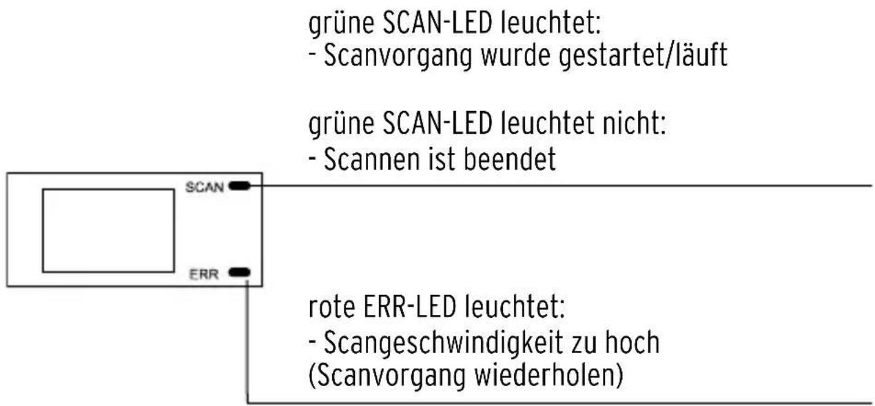 Tchibo 270064 - LED-Anzeigen - 1