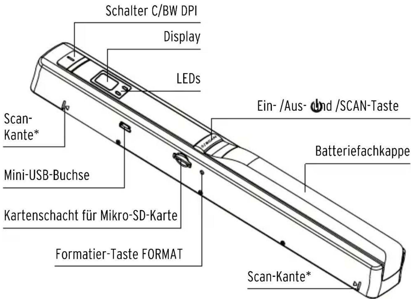 Tchibo 270064 - Auf einen Blick (Lieferumfang) - 1