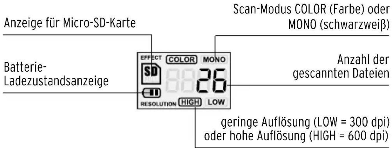 Tchibo 270064 - Anzeigen - 1