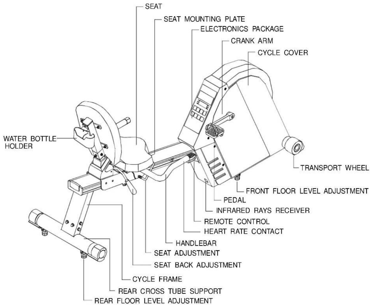 SportsArt 5002 - INTRODUCTION - 1
