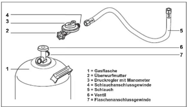 tepro 2119 - 5.) Anschluss an die Gasflasche - 1