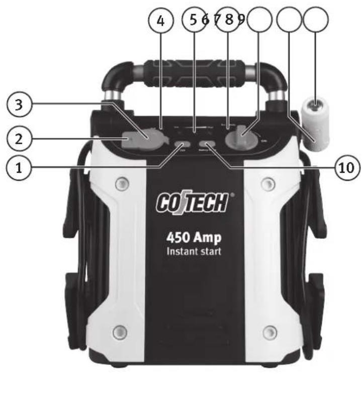 Cotech RP8242 - Painikkeet ja toiminnot - 1