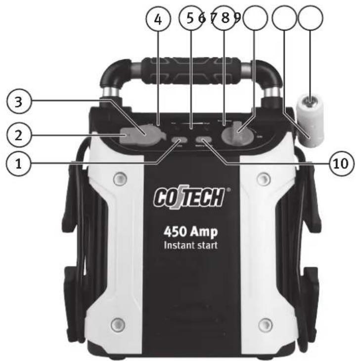 Cotech RP8242 - Tasten und Funktionen - 1