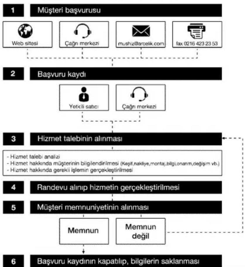 Arçelik 9641 H - Müsteri Memnuniyeti Politikası - 1