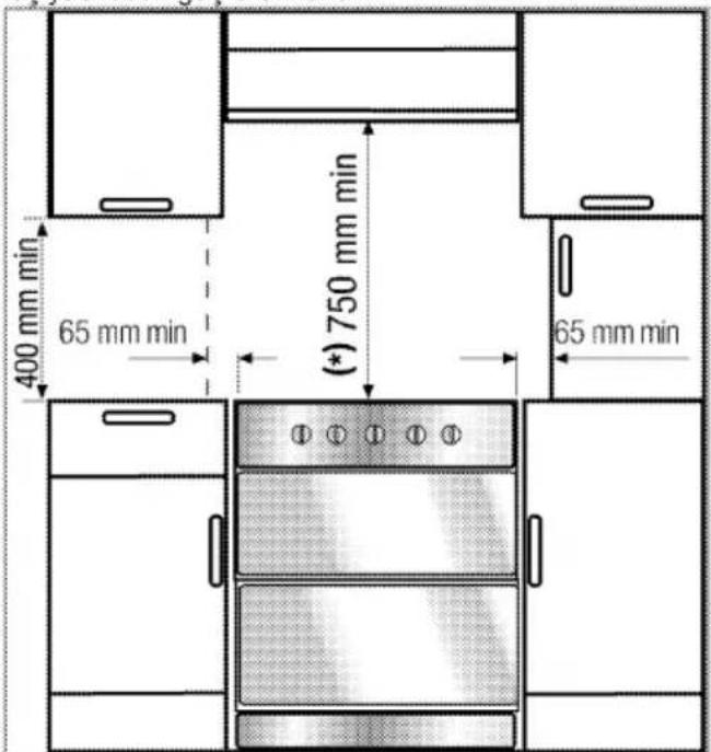 Arçelik 9641 H - Kurulum için doğru yer - 1