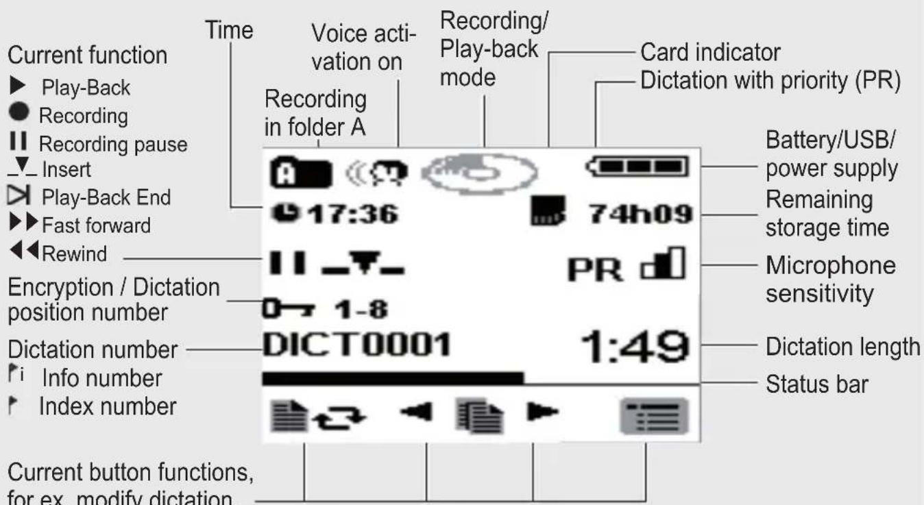 GRUNDIG Digta 422 - Display information - 1