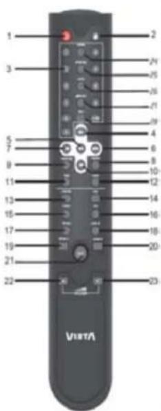 VIETA VH-CD060 - VH-CD030, VH-CD060, VH-HT010, VH-HR065, VH-HA050/075/100 - 1