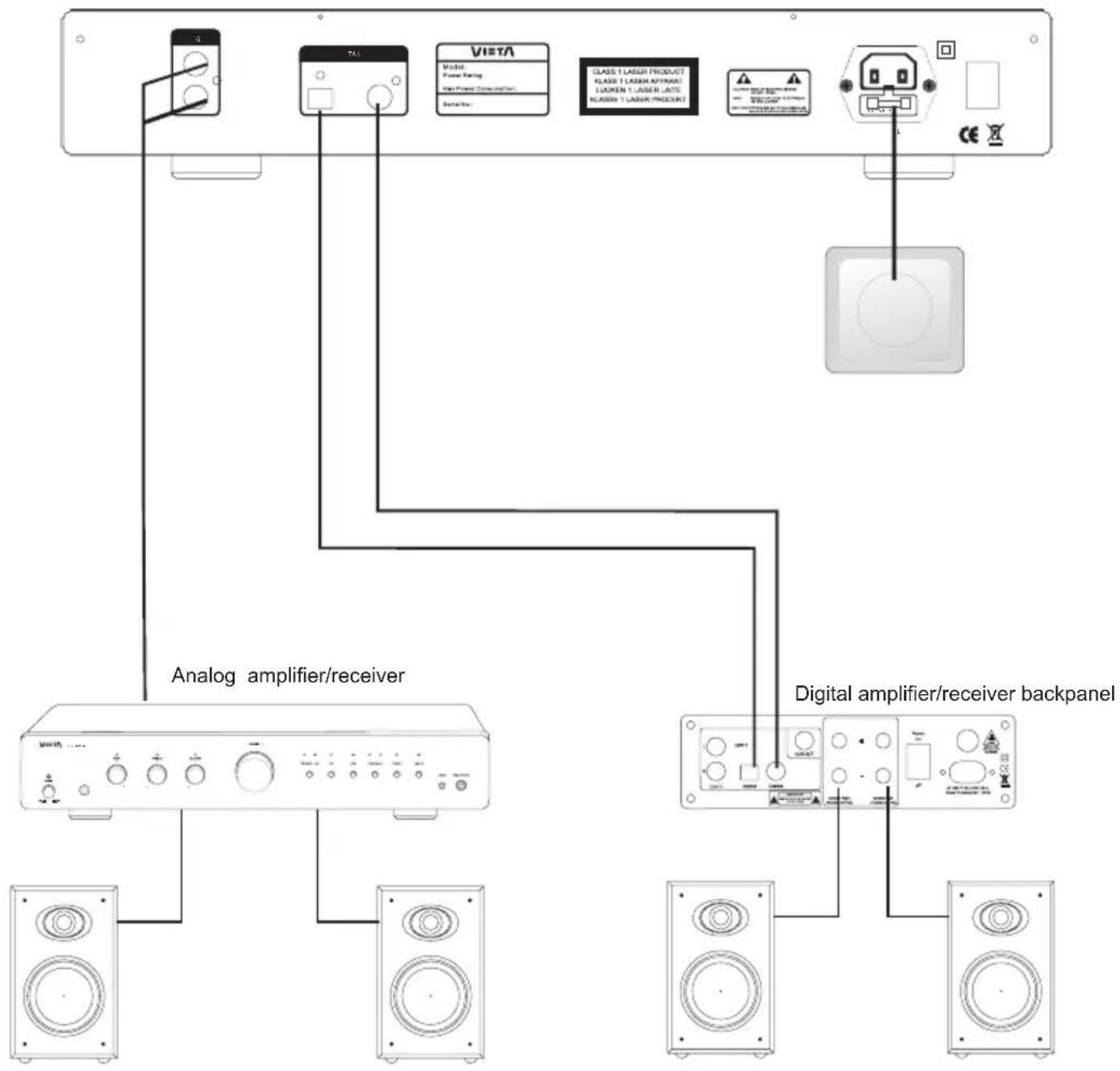 VIETA VH-CD060 - Layout Audio-Anschluss - 1