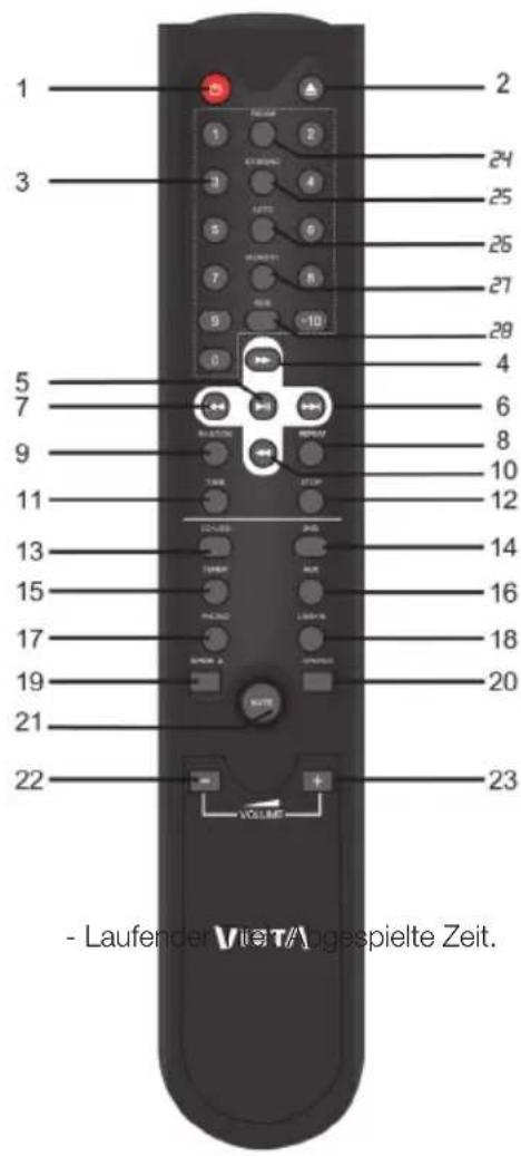 VIETA VH-CD060 - FERNBEDIENUNG BEDIENUNG - 1