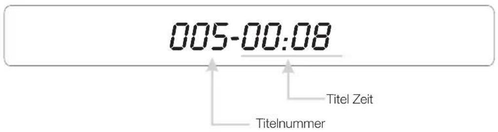 VIETA VH-CD060 - Erläuterung der VFD-Anzeige - 1