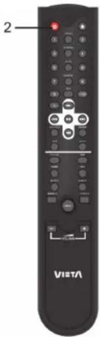 VIETA VH-CD060 - An, Aus und Standby - 2