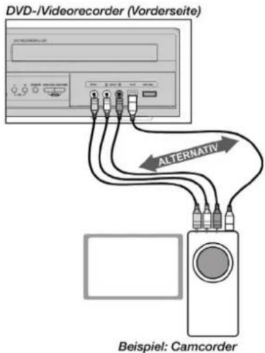 DVD-/Videorecorder (Vorderseite) ALTERNATIV Beispiel: Camcorder