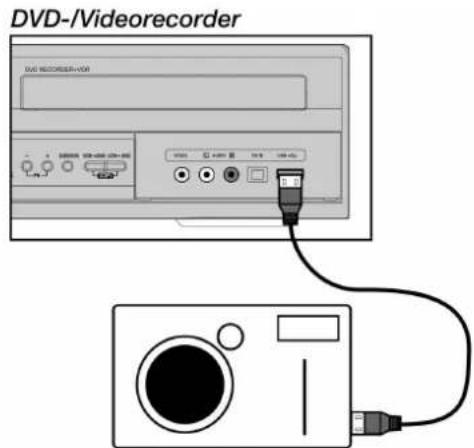 MEDION Life E70001 (MD 81664) - Verbinden eines Gerätes mit dem USB-Anschluss - 1