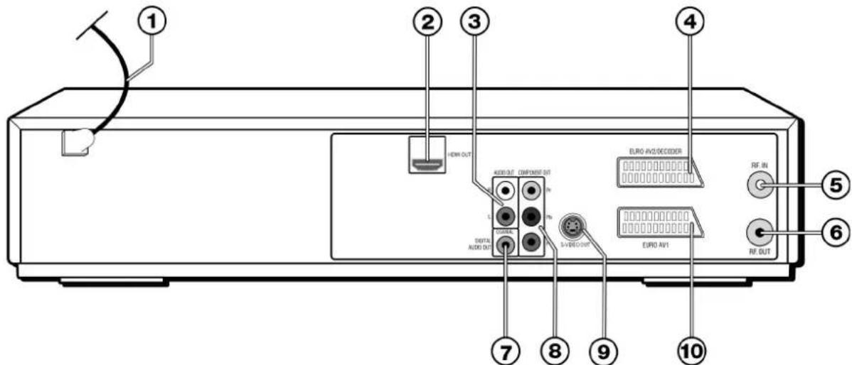 ① ② ③ ④ HDMI OUT AUDIO COMPOSITE OUT 3-VIDE OUT EURO AV1/SECDER EURO AV1 RF IN RF OUT ⑤ ⑥ ⑦ ⑧ ⑨ ⑩