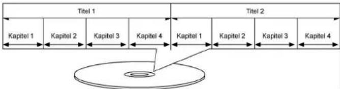Titel 1 Kapitel 1 Kapitel 2 Kapitel 3 Kapitel 4 Titel 2 Kapitel 1 Kapitel 2 Kapitel 3 Kapitel 4