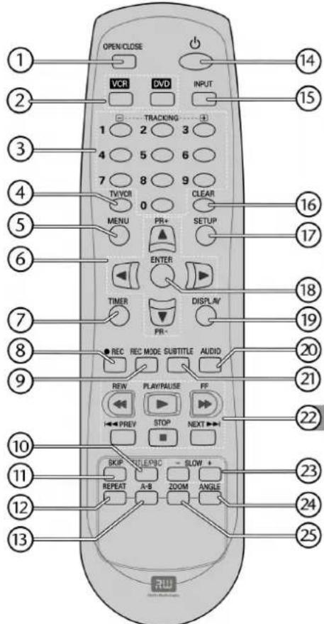 OPEN/CLOSE VCR DVCD INPUT 1 2 3 4 5 6 7 8 9 TV/VCR 0 CLEAR MENU PR+ SETUP ENTER TIMER DISPLAY PR- REC REC MODE SUBTITLE AUDIO REW PLAY/PAUSE PF PREV STOP NEXT SKIP INFO - SLOW + REPEAT A-B ZOOM ANGLE 14 15 16 17 18 19 20 21 22 23 24 25 13 12 11 10 9 8 7 6