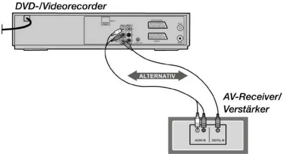 DVD-/Videorecorder ALTERNATIV AV-Receiver/ Verstärker AUDIO IN DIGITAL IN
