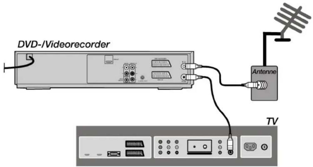 DVD-/Videorecorder Antenne TV