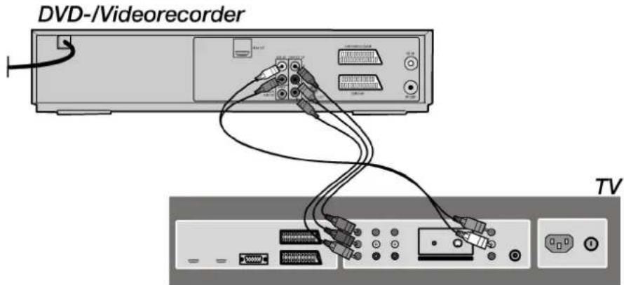DVD-/Videorecorder TV