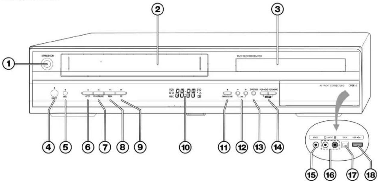 STANDBYON DVD RECORDER+VOR 1 2 3 4 5 6 7 8 9 VOR 00:00 DVD REC OPEN/CONNECT DVOR VOR+VOR VOR+VOR IN FRONT CONNECTORS OPEN Δ VIDEO AUDIO ON IN USB