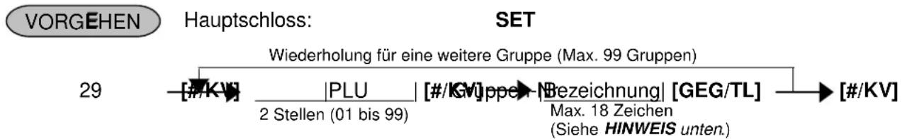 TEC MA-1535 - PLU-Gruppen (Adresse Nr. 29) - 1