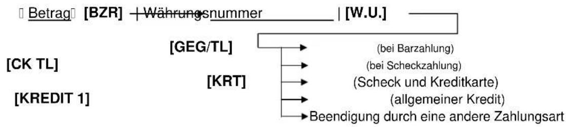 TEC MA-1535 - Bezahlen von Rechnungen - 3