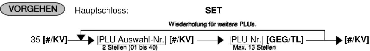 TEC MA-1535 - PLU-Kassierer-Bericht (Adresse № 35) - 1