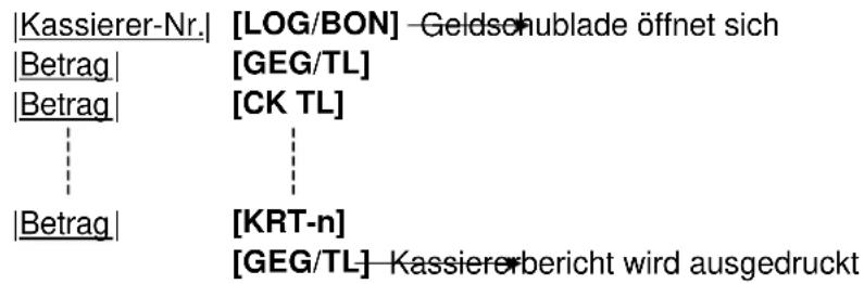 TEC MA-1535 - KOLLEKTIVE KASSENABRECHNUNG - 1