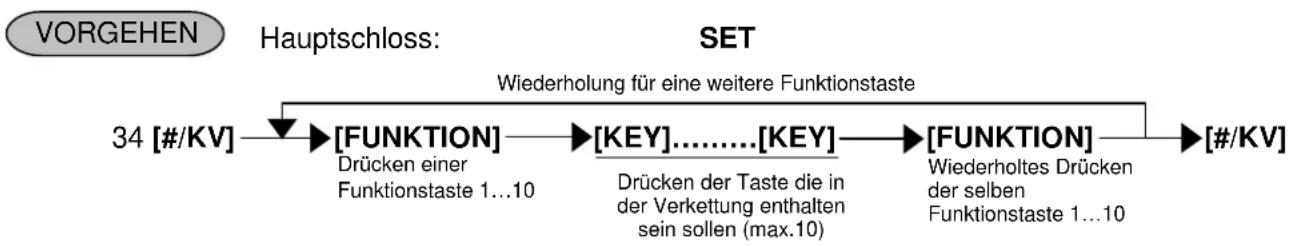 TEC MA-1535 - Tastenverkettung (Adresse Nr. 34) - 1