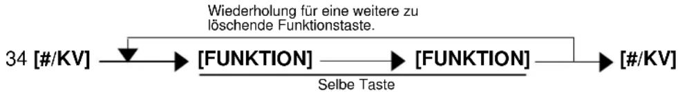 TEC MA-1535 - Tastenverkettung (Adresse Nr. 34) - 2