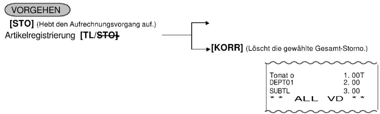 TEC MA-1535 - Total-Storno, Bonabbruch - 1