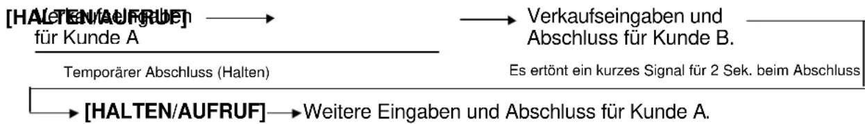 TEC MA-1535 - VORGEHEN - 1