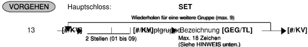 TEC MA-1535 - Hauptgruppen (Adresse Nr. 13) - 1