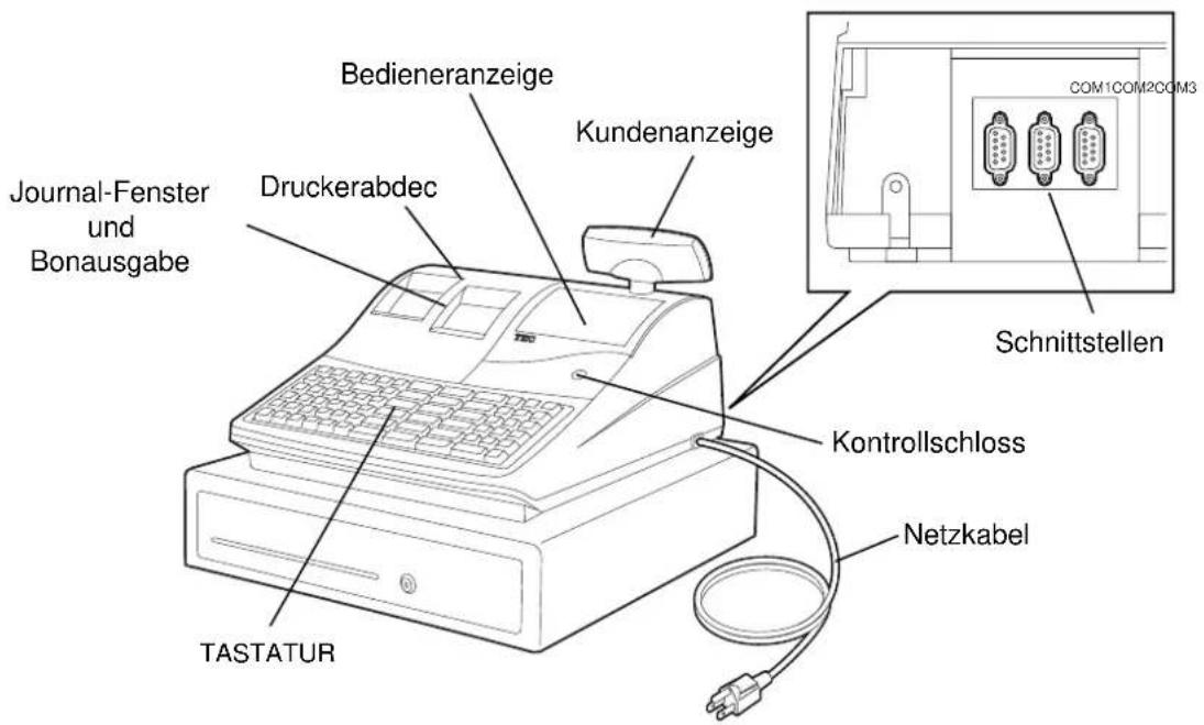 TEC MA-1535 - GERÄTEAUSSTATTUNG - 1