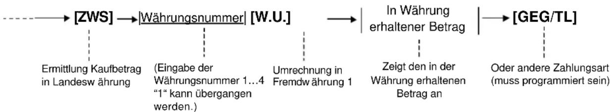 TEC MA-1535 - VORGEHEN - 1