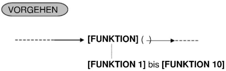 TEC MA-1535 - Funktionstasten-Eingabe - 1