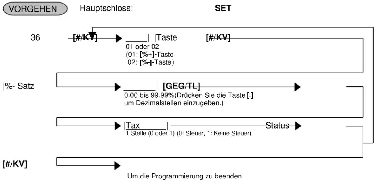 TEC MA-1535 - Prozentsätze für [% +] und [% -] (Adresse Nr. 36) - 1