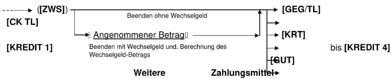 TEC MA-1535 - Abschluss der Registrierung - 1