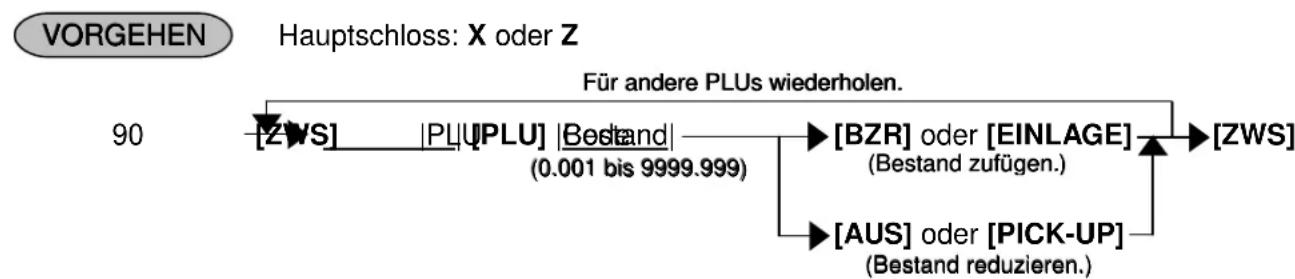 TEC MA-1535 - PLU-Bestand, Änderungen (Adresse № 90) - 1