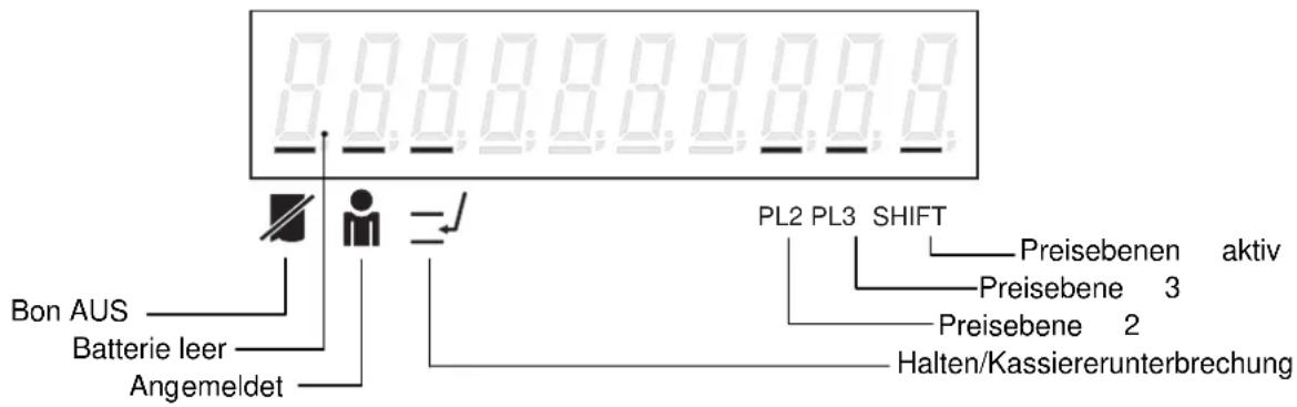 TEC MA-1535 - Anzeige, Statuskennzeichen - 1