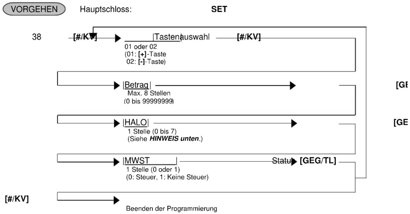 TEC MA-1535 - Betrag+(Aufschlag) und Betrag- (Abzug) (Adresse Nr. 38) - 1