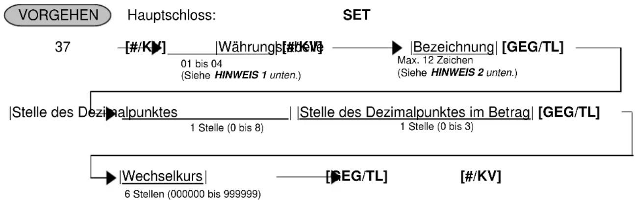 TEC MA-1535 - Wechselkurse, Fremdwährung (Adresse № 37) - 1