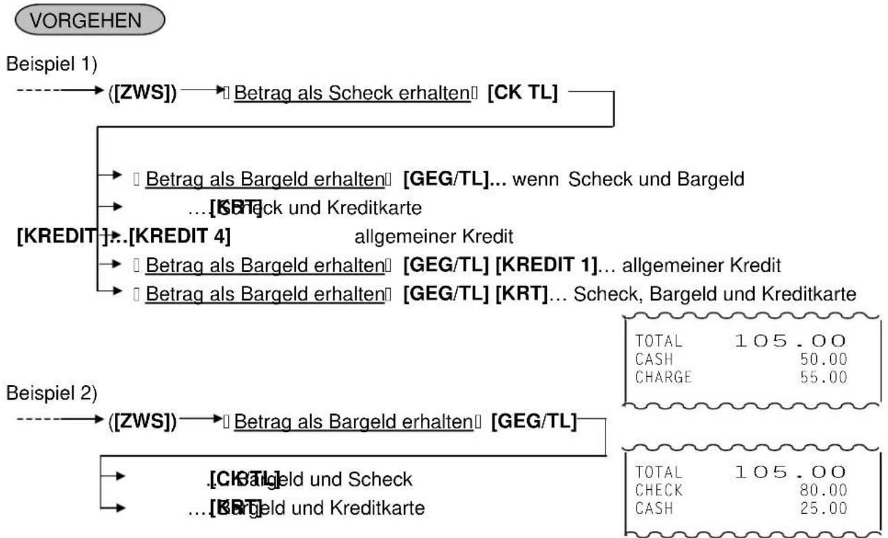 TEC MA-1535 - Zahlung durch verschiedene Zahlungsmittel - 1