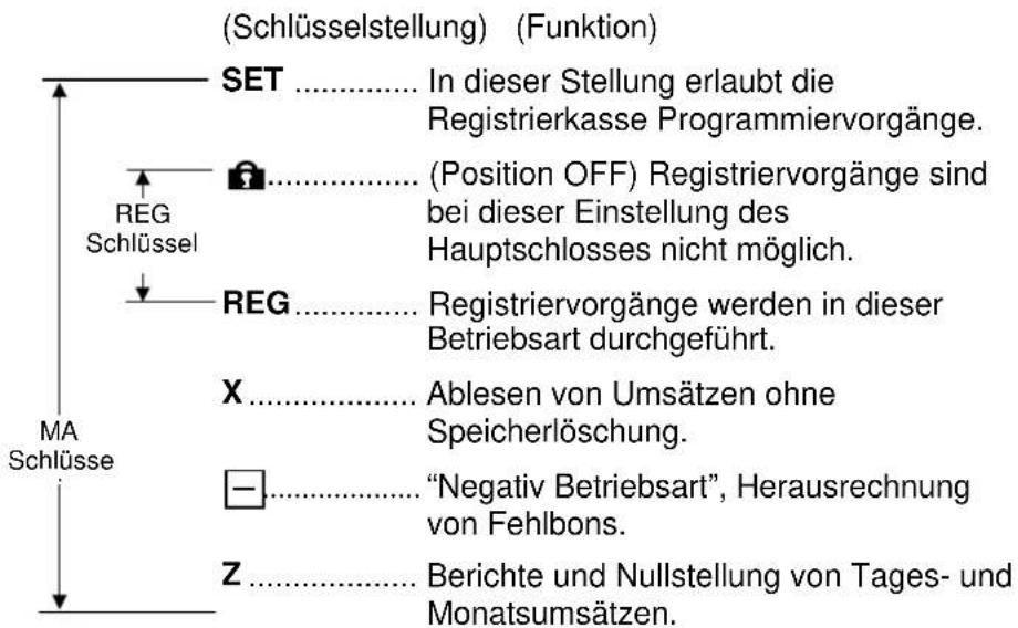 TEC MA-1535 - HAUPTSCHLOSS UND BETRIEBSARTEN-SCHLÜSSEL - 2