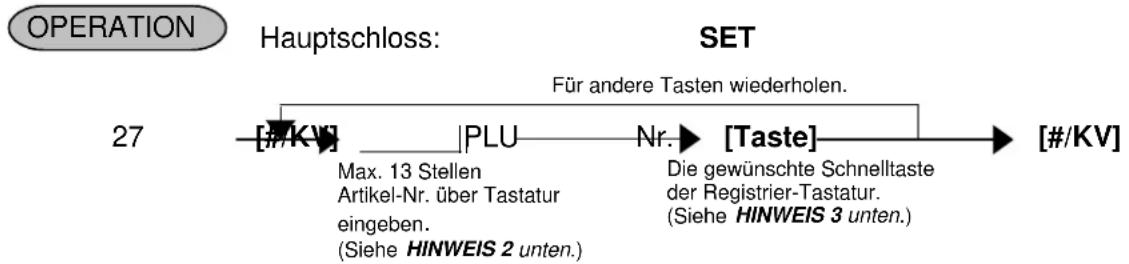 TEC MA-1535 - PLU auf Direkttaste (Adresse № 27) - 1