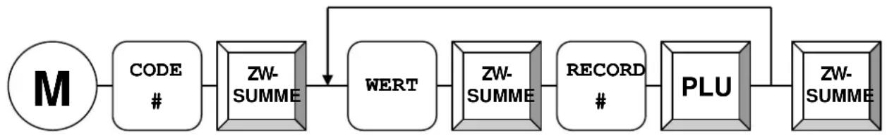 Quorion QMP 5000 - Artikel-Schnellprogrammierung - 1