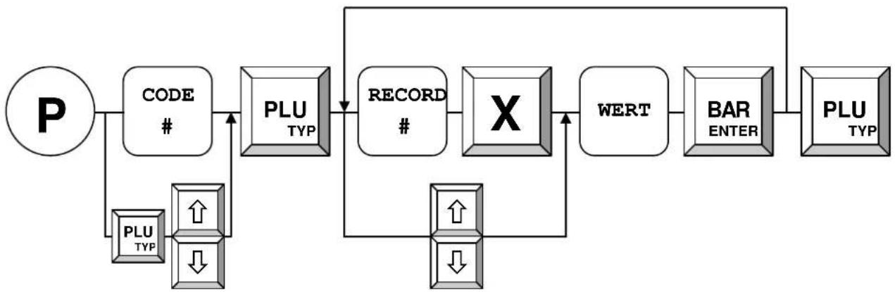 Quorion QMP 5000 - Ablaufdiagramm: - 1